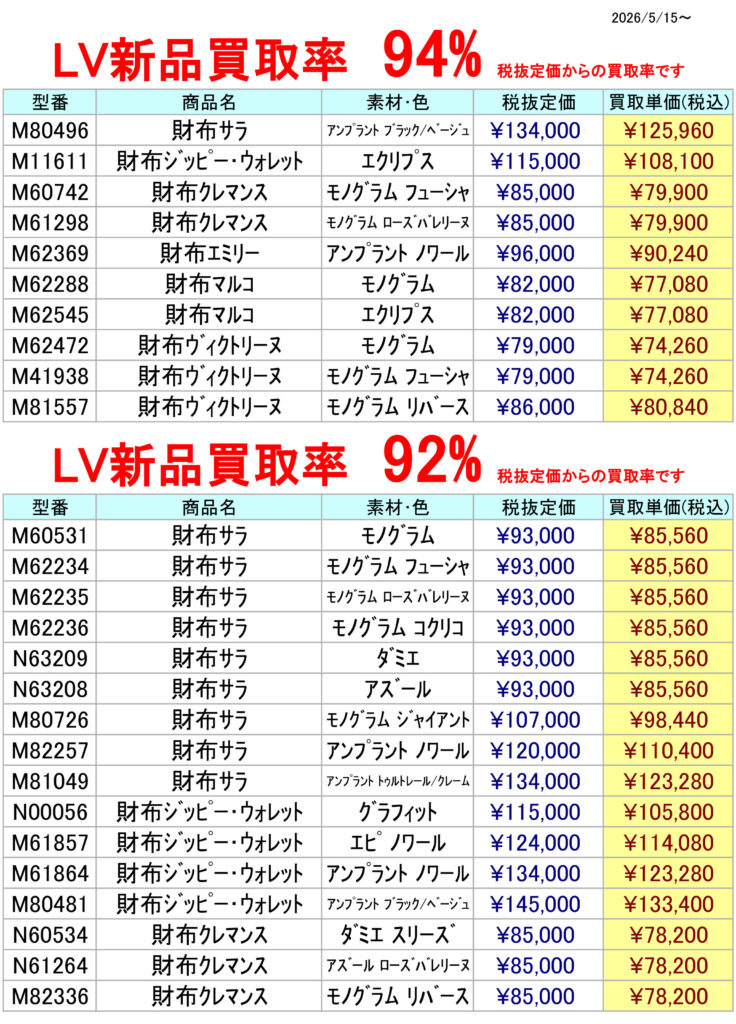 LV新品買取率94％
LV新品買取率92％