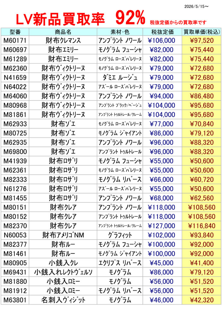 LV新品買取率92％