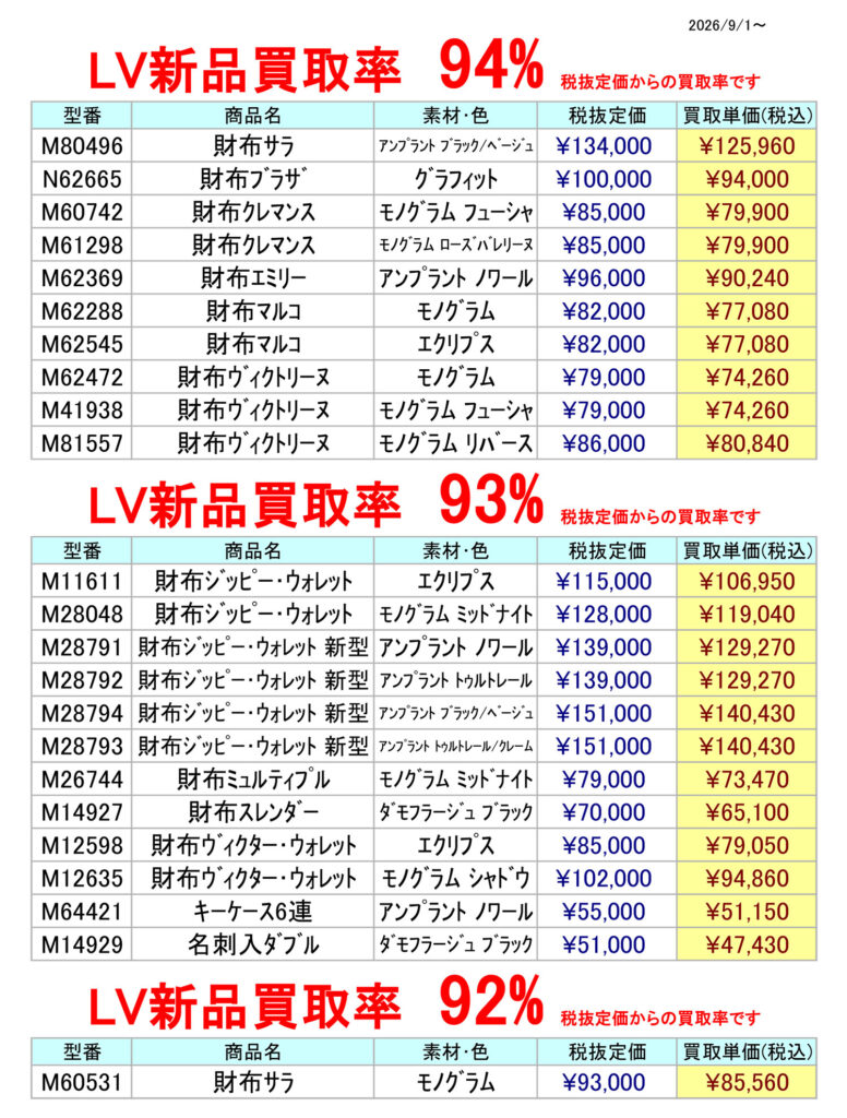 LV新品買取率