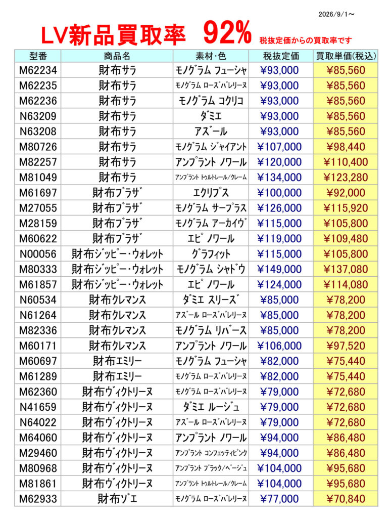 LV新品買取率