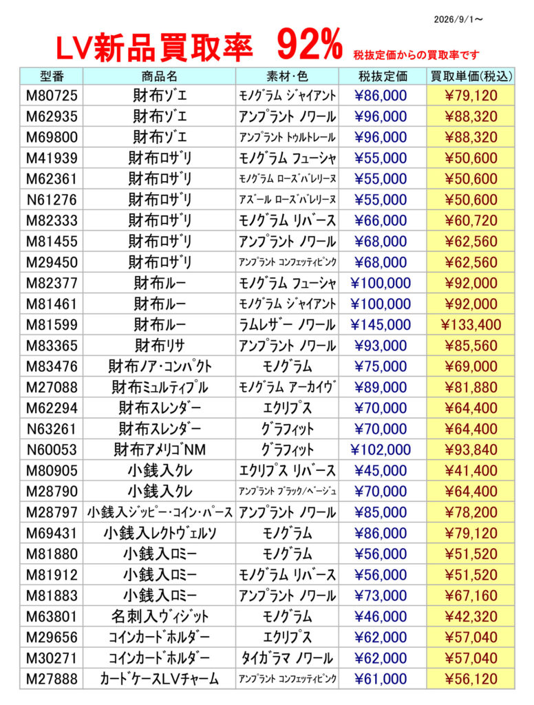 LV新品買取率